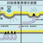 汽車凹陷修復、玻璃修復、大燈翻新班
