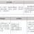 三年制中職專業(yè)（升學(xué)、就業(yè)、留學(xué)方向）