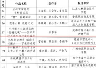 【喜報(bào)】遷安市職教中心鄉(xiāng)村振興短視頻..